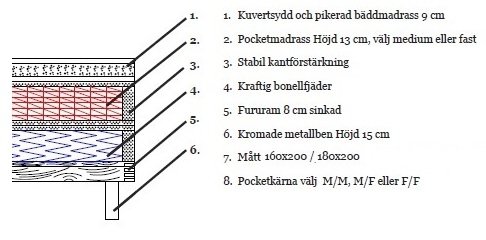 Seng 90x200 cm - Gr� fl�yel - Hilton Deluxe