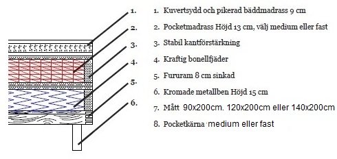 Seng 90x200 cm - Beige - Hilton Deluxe