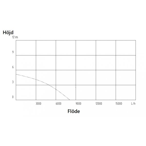 Nedsenkbar vannpumpe - 400W Nedsenkbar vannpumpe - 400W