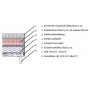 Seng 140x200 cm - M�rkegr� - Hilton Deluxe
